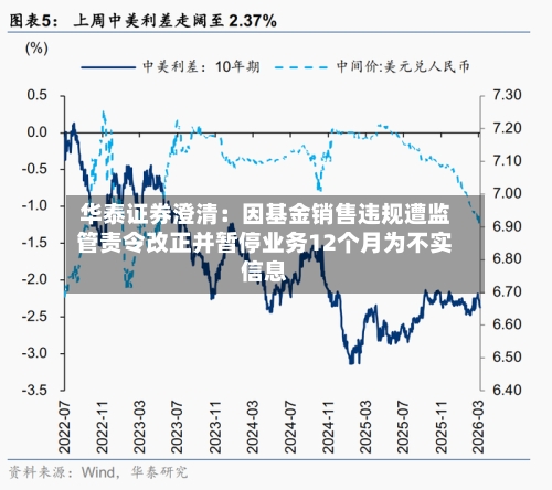 华泰证券澄清:因基金销售违规遭监管责令改正并暂停业务12个月为不实信息-第3张图片