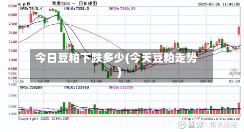 今日豆粕下跌多少(今天豆粕走势)