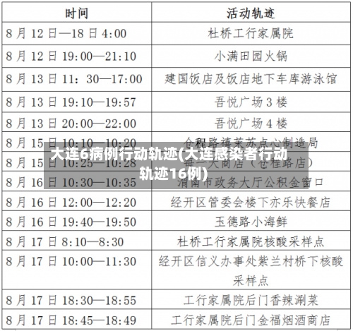 大连6病例行动轨迹(大连感染者行动轨迹16例)