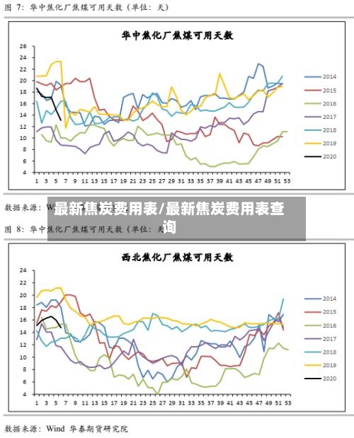 最新焦炭费用表/最新焦炭费用表查询