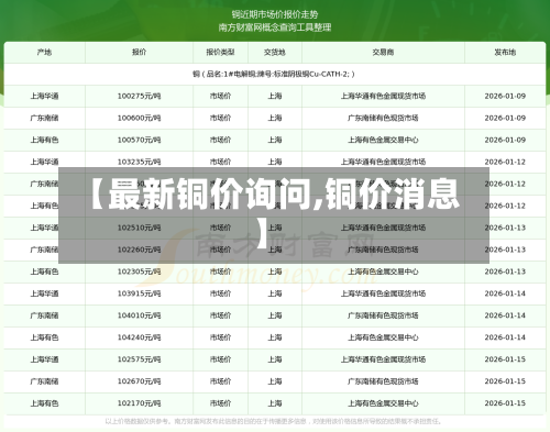 【最新铜价询问,铜价消息】