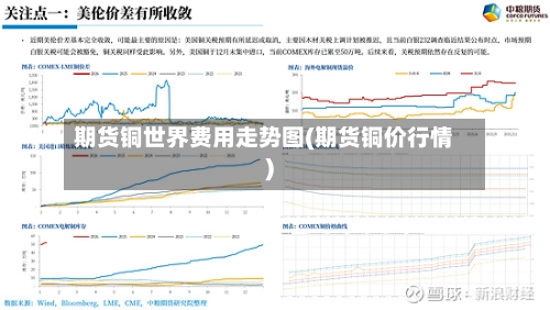 期货铜世界费用走势图(期货铜价行情)-第2张图片