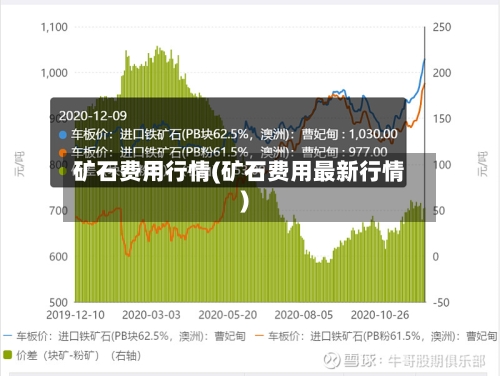 矿石费用行情(矿石费用最新行情)