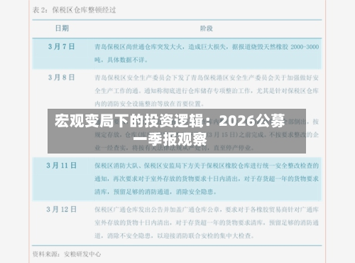 宏观变局下的投资逻辑：2026公募一季报观察