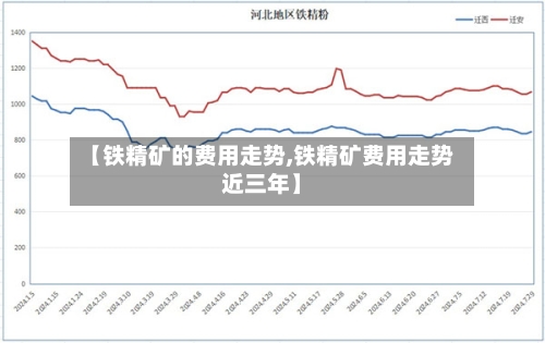 【铁精矿的费用走势,铁精矿费用走势近三年】