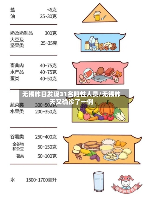 无锡昨日发现31名阳性人员/无锡昨天又确诊了一例