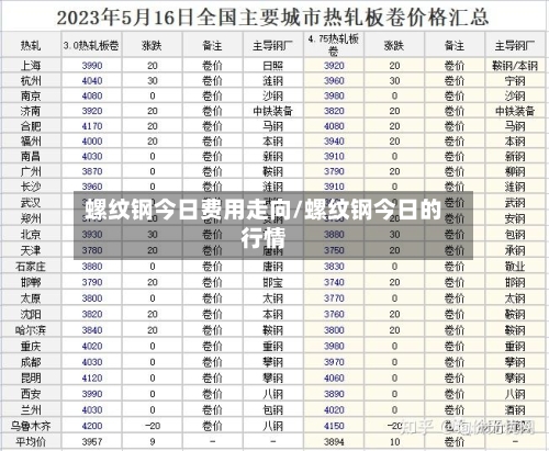 螺纹钢今日费用走向/螺纹钢今日的行情
