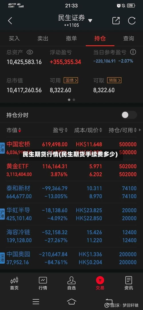 民生期货行情(民生期货手续费多少)