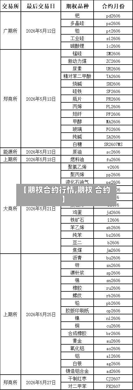 【期权合约行情,期权 合约】