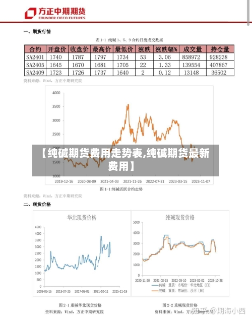 【纯碱期货费用走势表,纯碱期货最新费用】