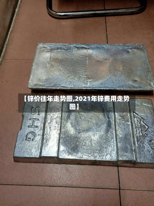 【锌价往年走势图,2021年锌费用走势图】