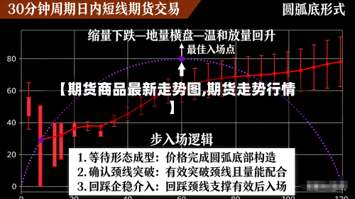【期货商品最新走势图,期货走势行情】