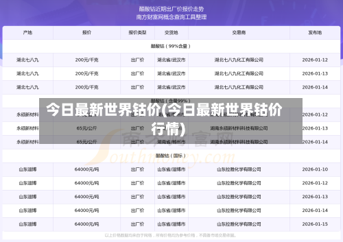 今日最新世界钴价(今日最新世界钴价行情)