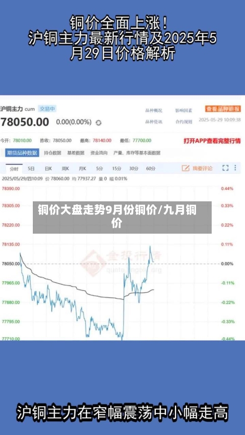 铜价大盘走势9月份铜价/九月铜价