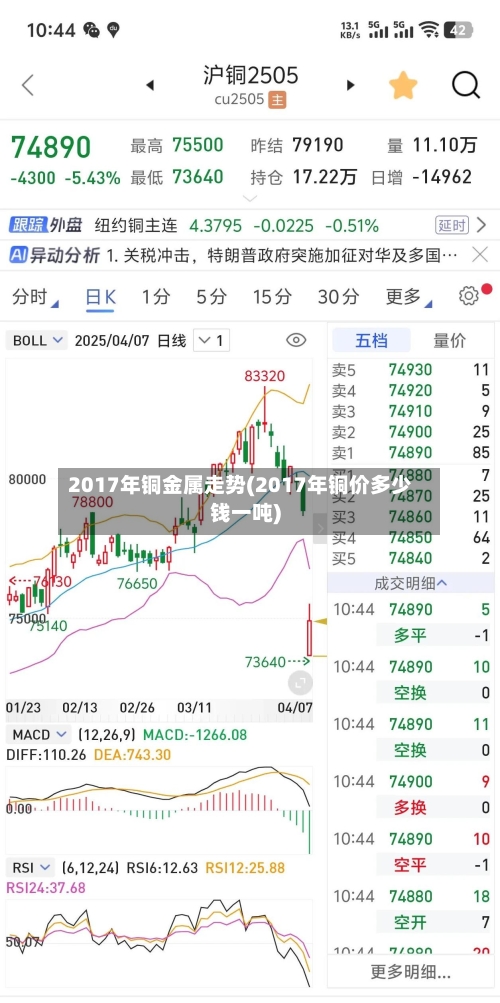 2017年铜金属走势(2017年铜价多少钱一吨)