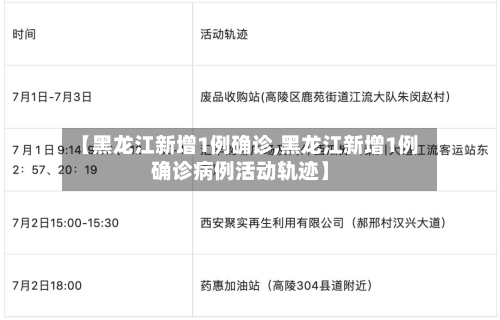 【黑龙江新增1例确诊,黑龙江新增1例确诊病例活动轨迹】