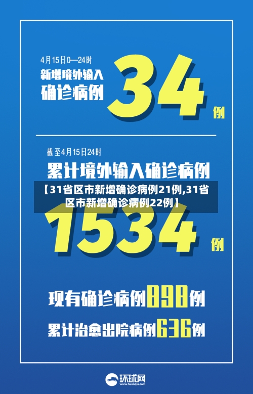 【31省区市新增确诊病例21例,31省区市新增确诊病例22例】