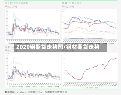 2020铝期货走势图/铝材期货走势