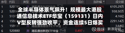 全球半导体景气飙升！规模最大港股通信息技术ETF华宝（159131）日内V型反转强劲收平，资金连续5日爆买