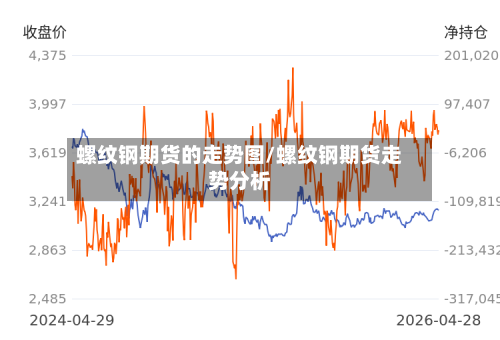 螺纹钢期货的走势图/螺纹钢期货走势分析