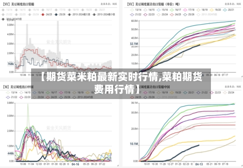 【期货菜米粕最新实时行情,菜粕期货费用行情】