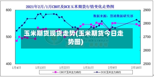 玉米期货现货走势(玉米期货今日走势图)