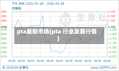 pta最新市场(pta 行业发展行情)