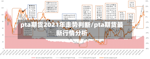 pta期货2021年走势判断/pta期货最新行情分析