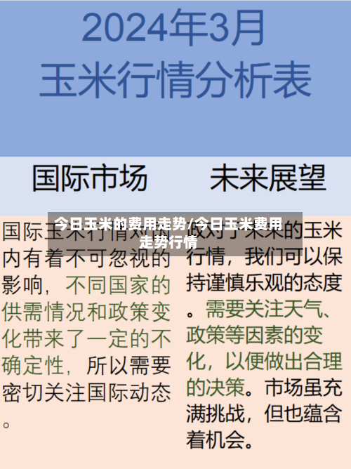 今日玉米的费用走势/今日玉米费用走势行情