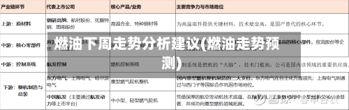 燃油下周走势分析建议(燃油走势预测)