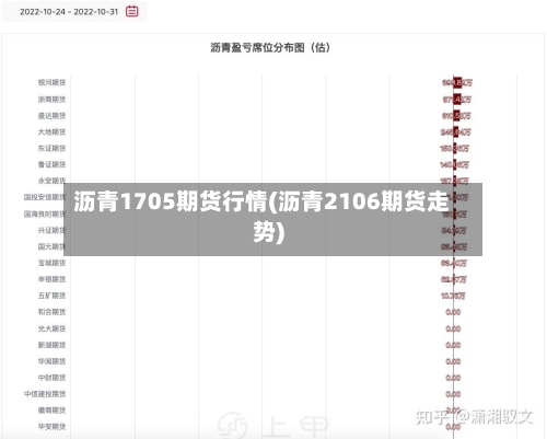 沥青1705期货行情(沥青2106期货走势)