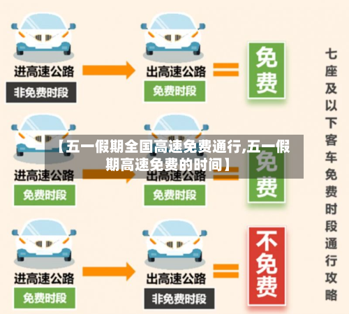 【五一假期全国高速免费通行,五一假期高速免费的时间】