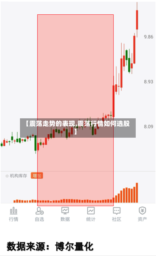 【震荡走势的表现,震荡行情如何选股】