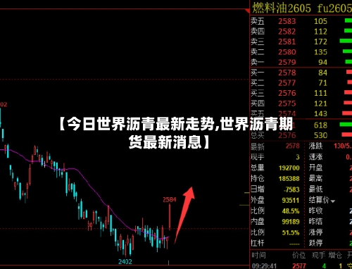 【今日世界沥青最新走势,世界沥青期货最新消息】