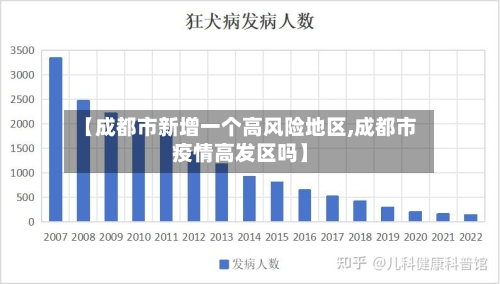 【成都市新增一个高风险地区,成都市疫情高发区吗】