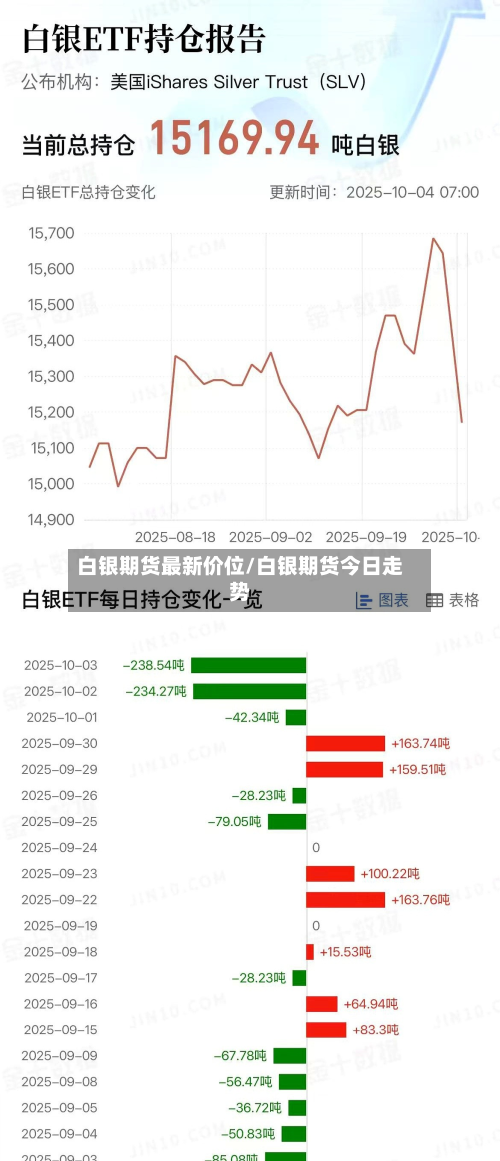 白银期货最新价位/白银期货今日走势