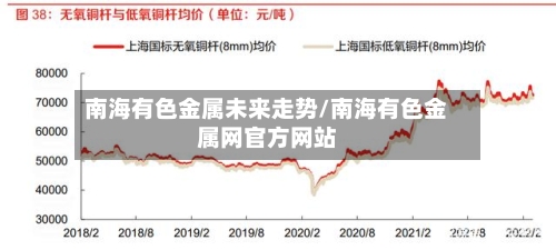 南海有色金属未来走势/南海有色金属网官方网站