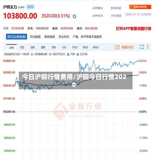 今日沪铜行情费用/沪铜今日行情2020