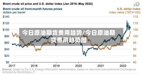 今日原油期货费用趋势/今日原油期货费用趋势图