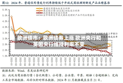 欧洲债市：欧洲债券上涨 欧洲央行和英国央行维持利率不变
