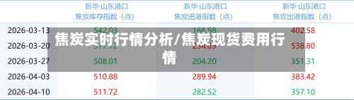 焦炭实时行情分析/焦炭现货费用行情