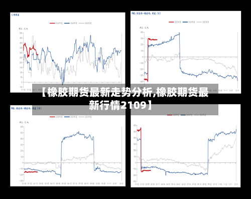 【橡胶期货最新走势分析,橡胶期货最新行情2109】