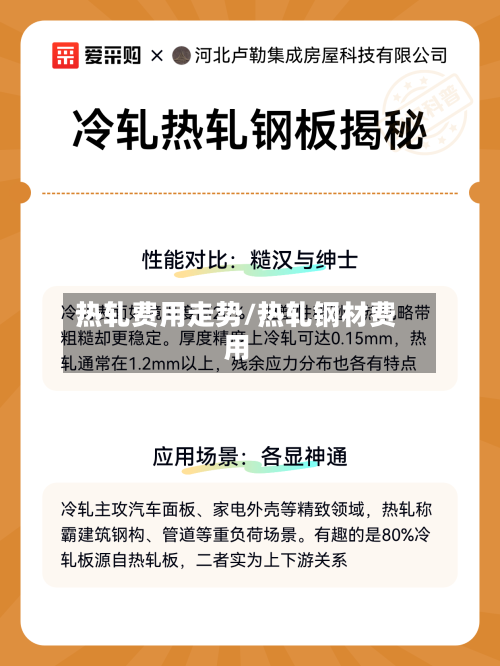 热轧费用走势/热轧钢材费用