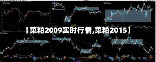 【菜粕2009实时行情,菜粕2015】