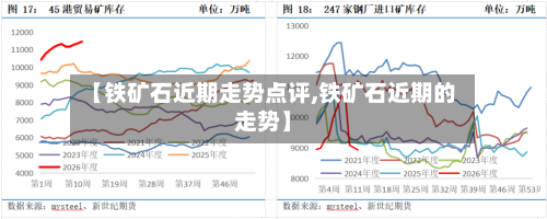 【铁矿石近期走势点评,铁矿石近期的走势】