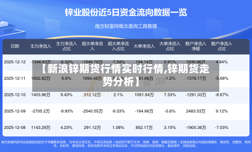 【新浪锌期货行情实时行情,锌期货走势分析】