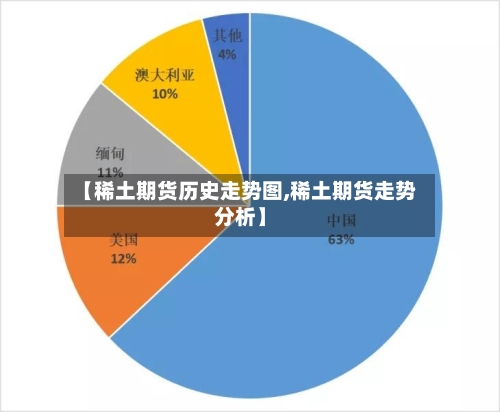 【稀土期货历史走势图,稀土期货走势分析】