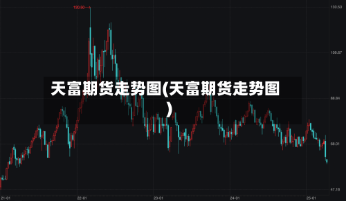天富期货走势图(天富期货走势图)