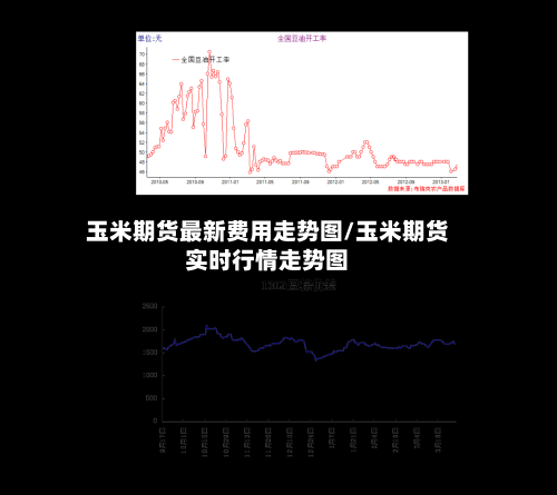 玉米期货最新费用走势图/玉米期货实时行情走势图