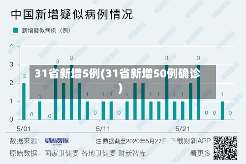 31省新增5例(31省新增50例确诊)